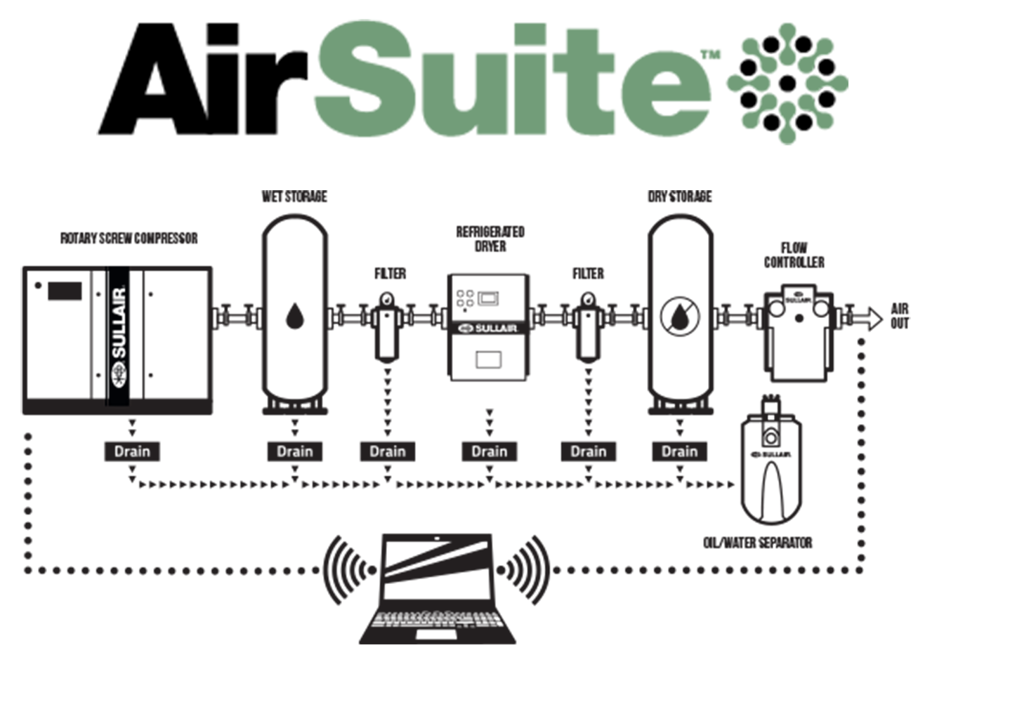 AirSuite Logo with System Diagram