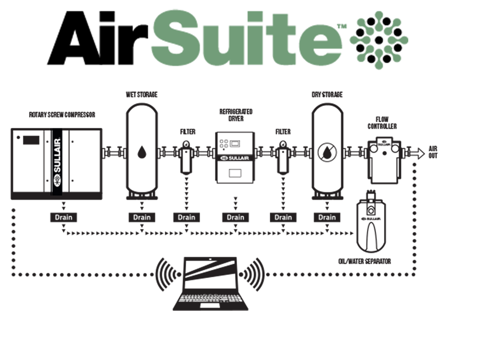 AirSuite Logo with System Diagram