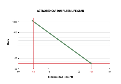 Activated Carbon Filter