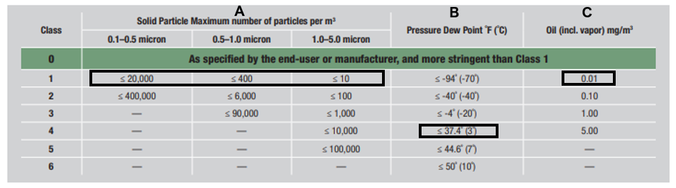 ABCs of compressed air