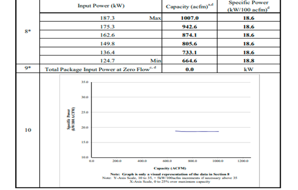 Sample CAGI Data Sheet