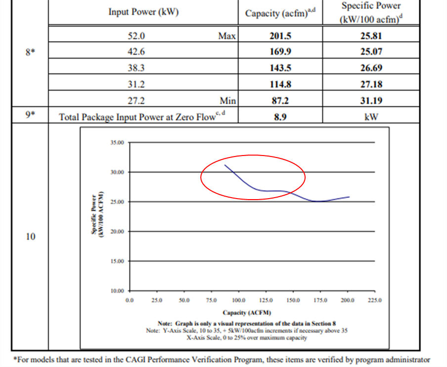 Graph 2