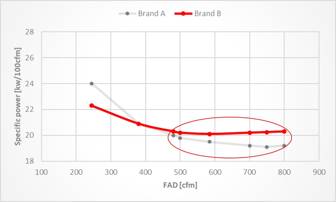 Graph 4