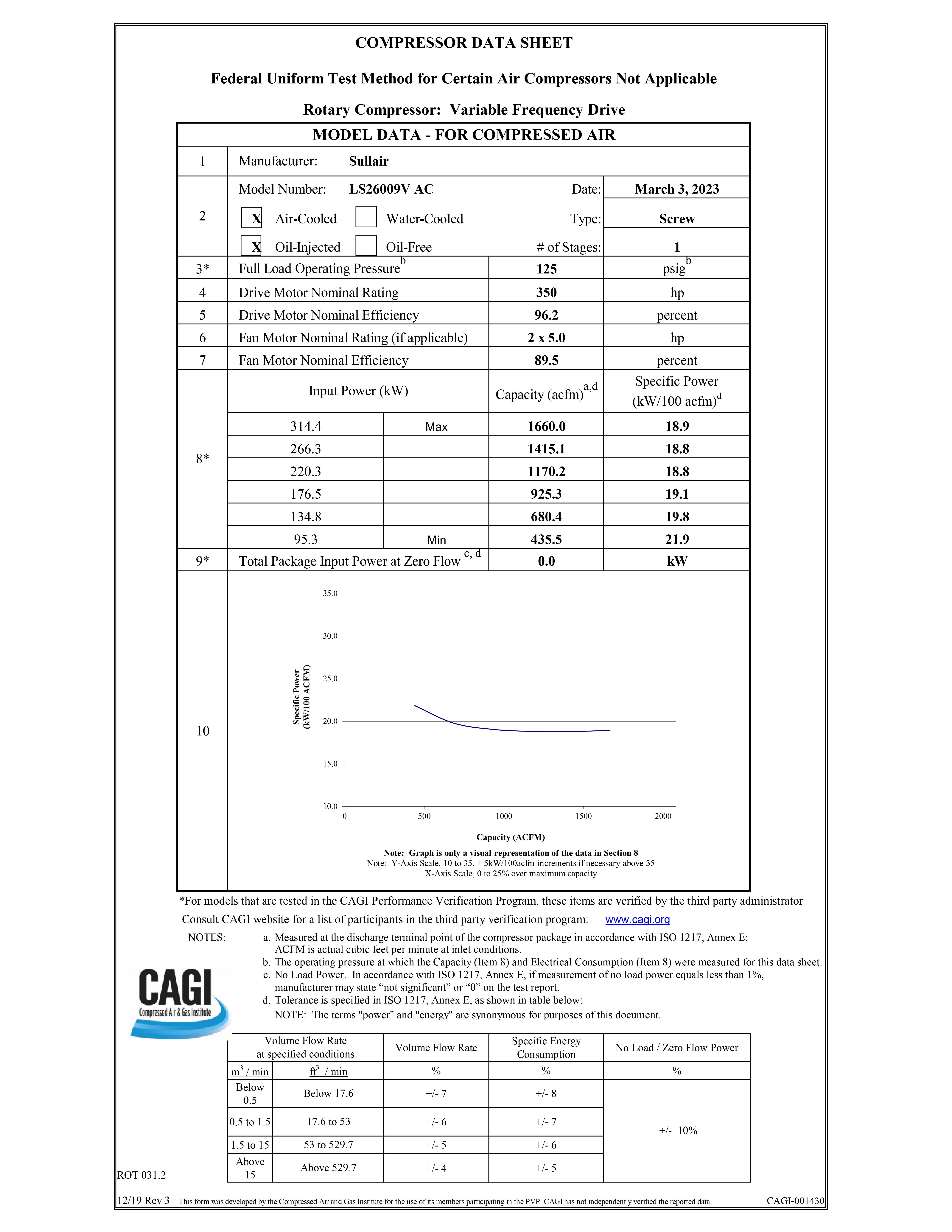 Sample CAGI Data Sheet for variable speed compressor