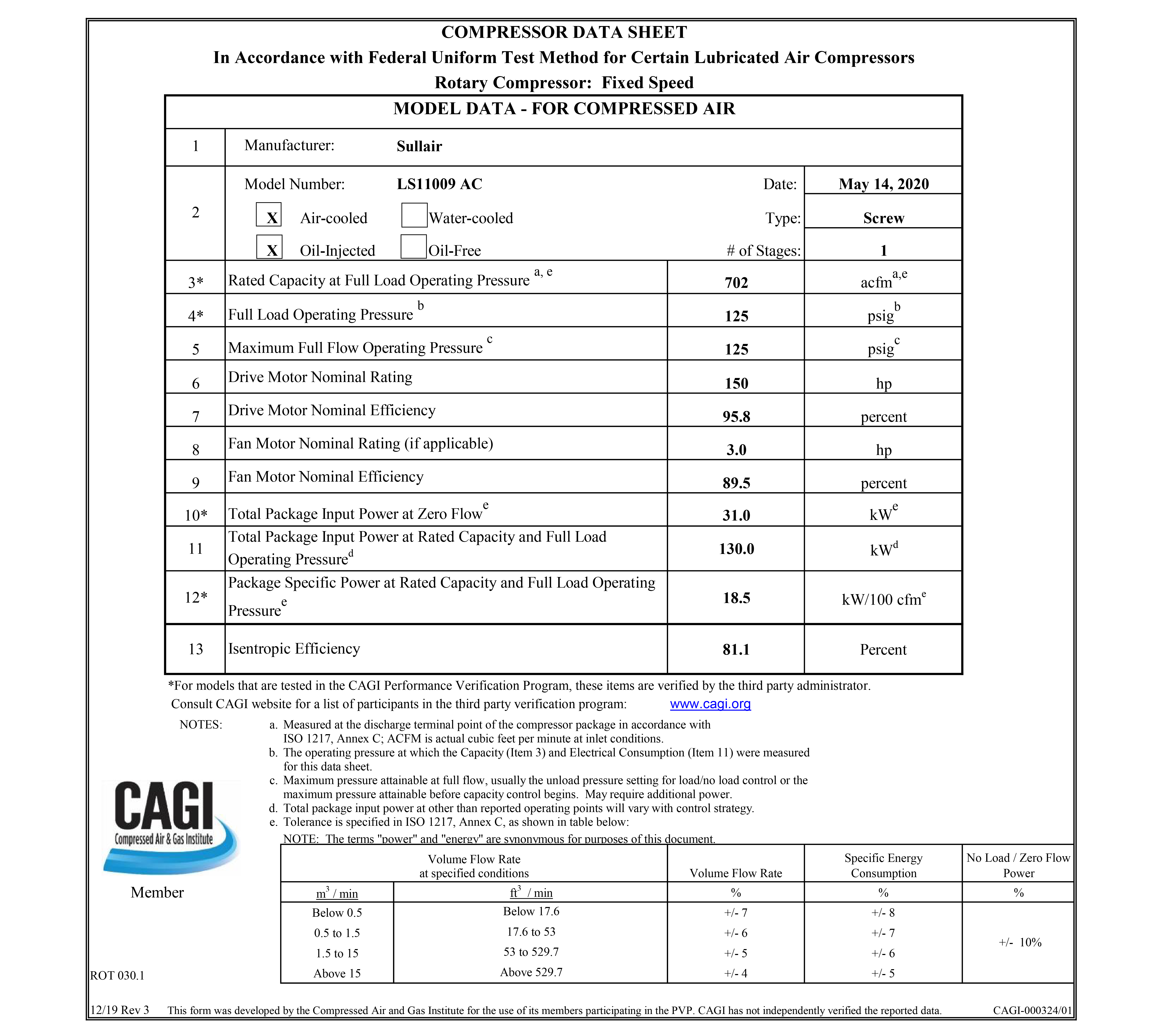 Sample CAGI Data Sheet for fixed speed compressor