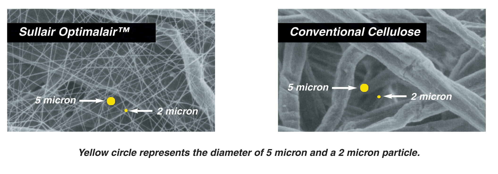 OptimalAir versus conventional cellulose filter