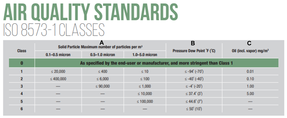 Air quality standards