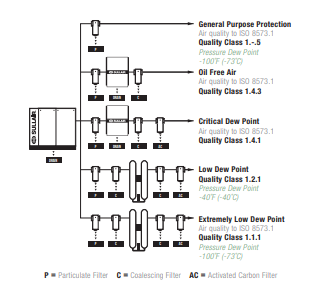 Examples of air treatment needed