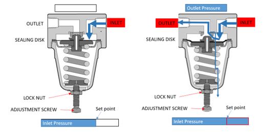 Back pressure regulator image