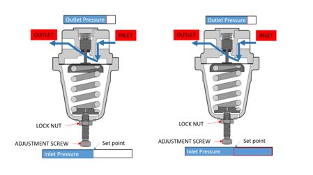 Control pressure regulator image