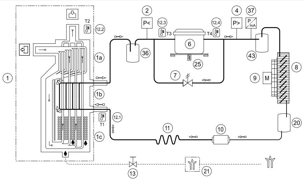 Diagrama de flujo típico de un secador de aire comprimido refrigerado