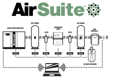 AirSuite Logo with System Diagram